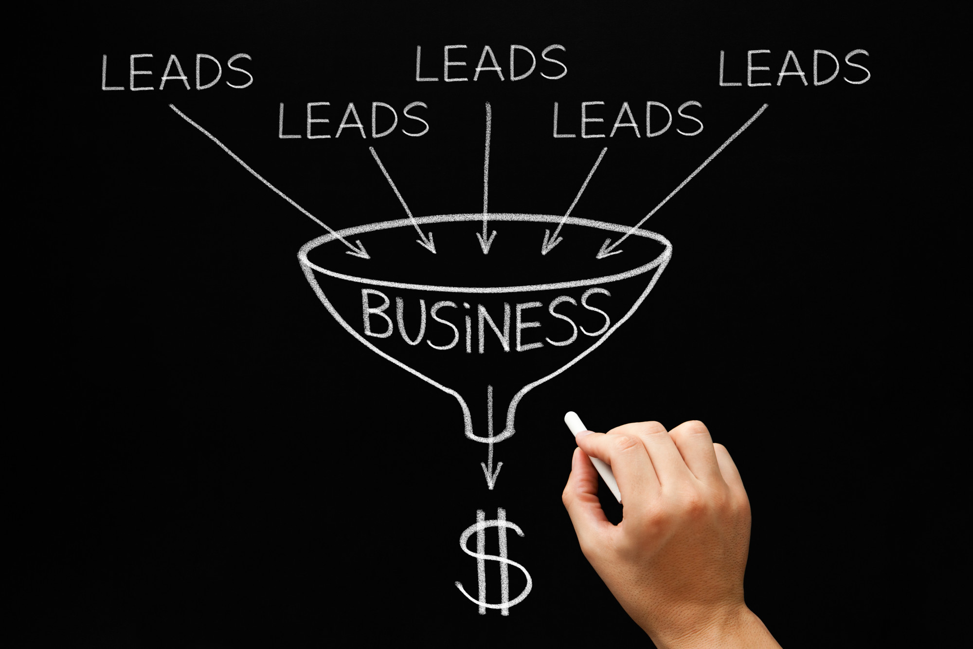 what is a sales funnel